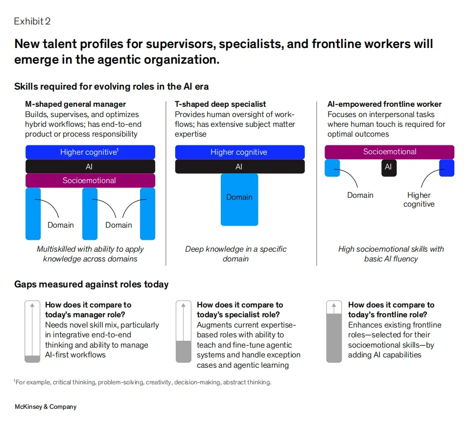 2026 年，「一人公司」爆发，不被雇佣就不会「被裁」
