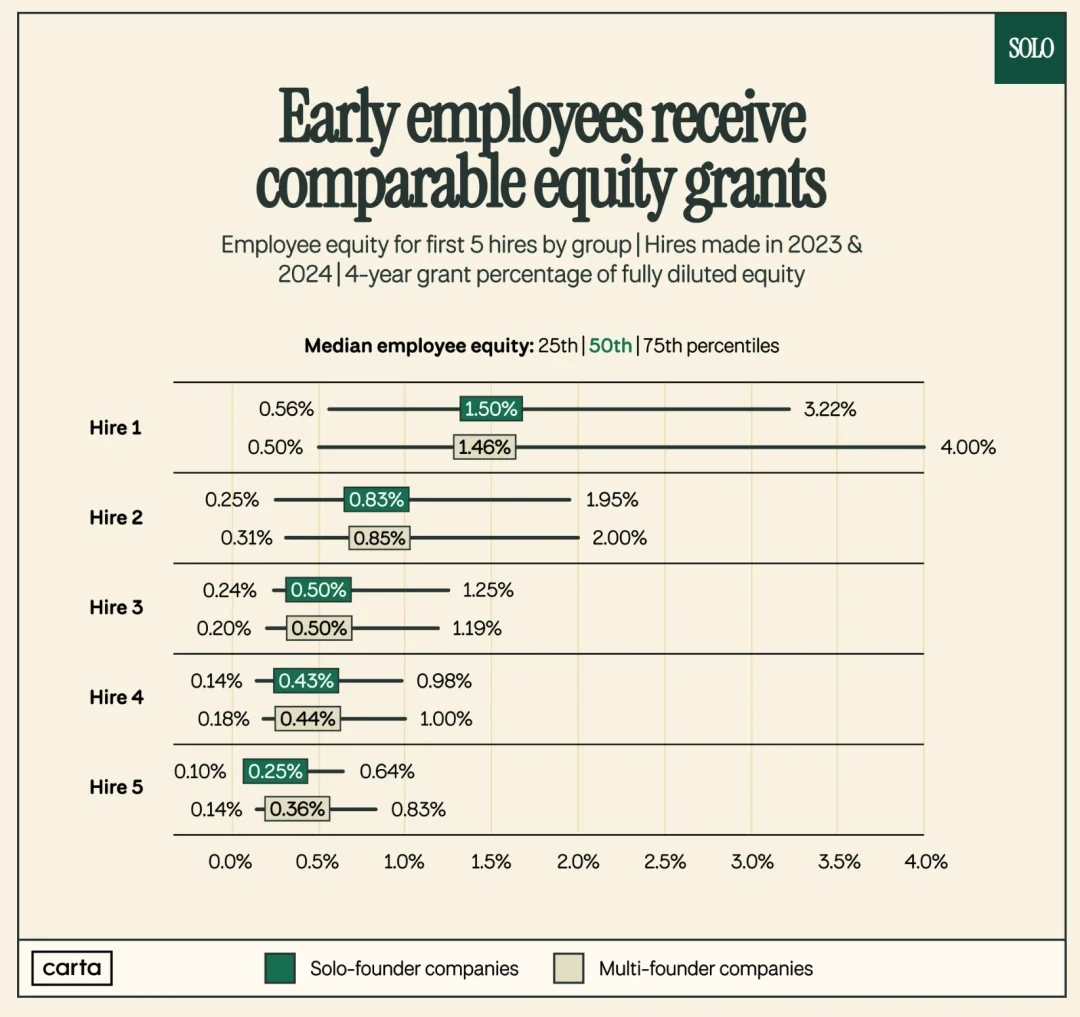 2026 年，「一人公司」爆发，不被雇佣就不会「被裁」
