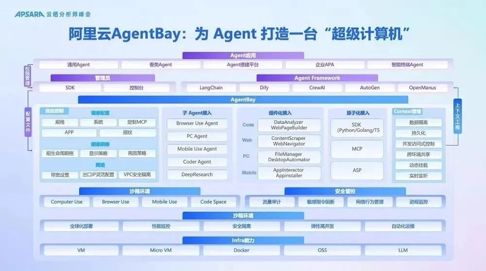 把超算装进口袋，无影在CES上给个人AI的新答案